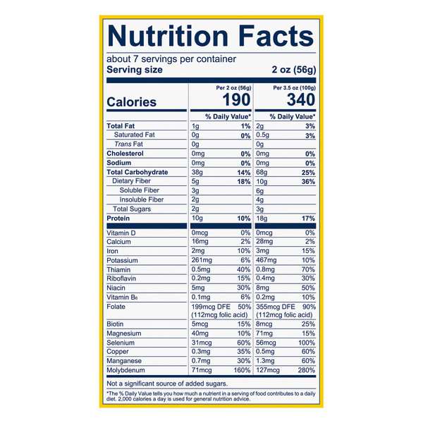 Nutritional Panel