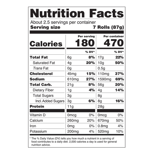 Nutritional Panel