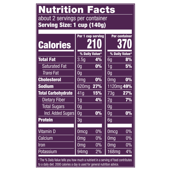 Nutritional Panel