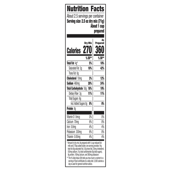 Nutritional Panel