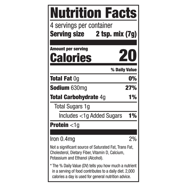 Nutritional Panel