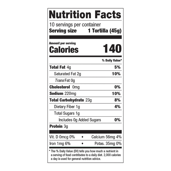 Nutritional Panel