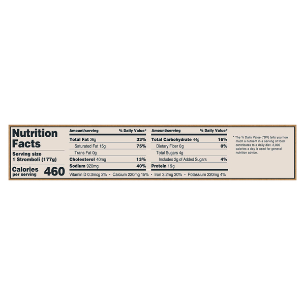 Nutritional Panel