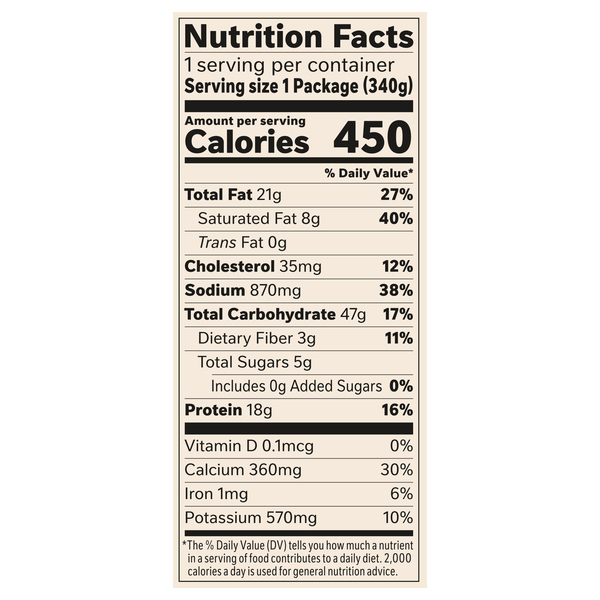 Nutritional Panel