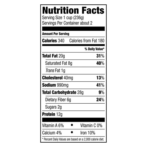 Nutritional Panel