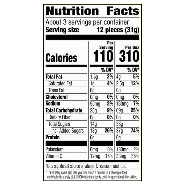 Nutritional Panel