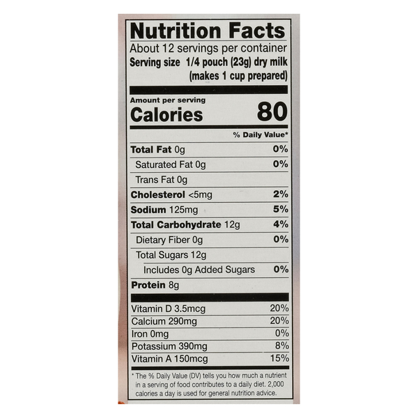 Nutritional Panel