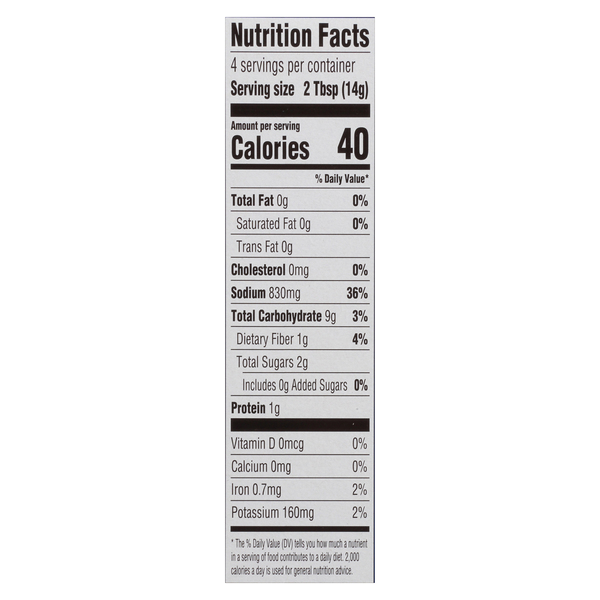 Nutritional Panel