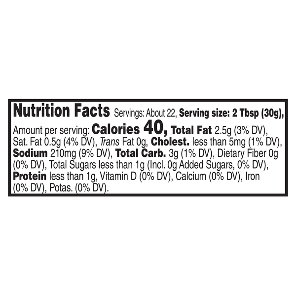 Nutritional Panel