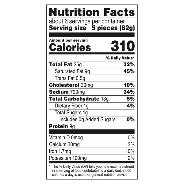 Nutritional Panel