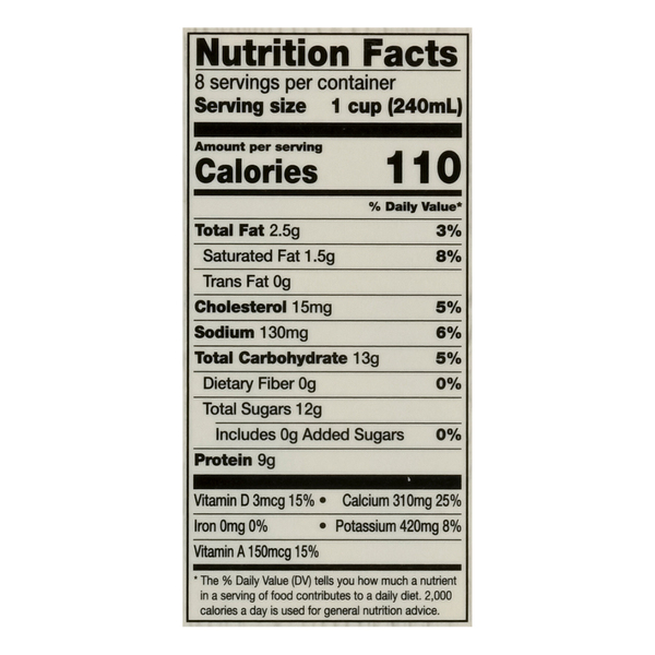 Nutritional Panel