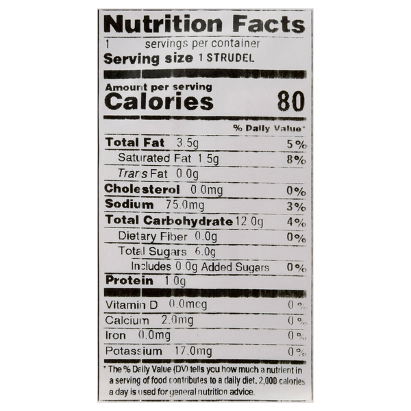 Nutritional Panel