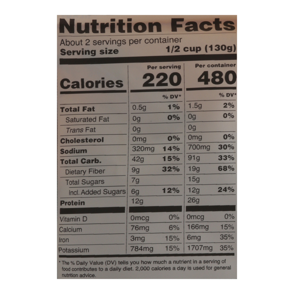 Nutritional Panel