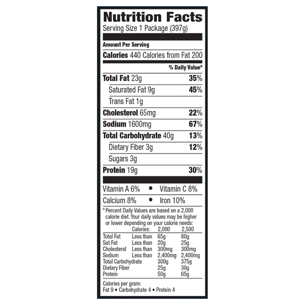 Nutritional Panel