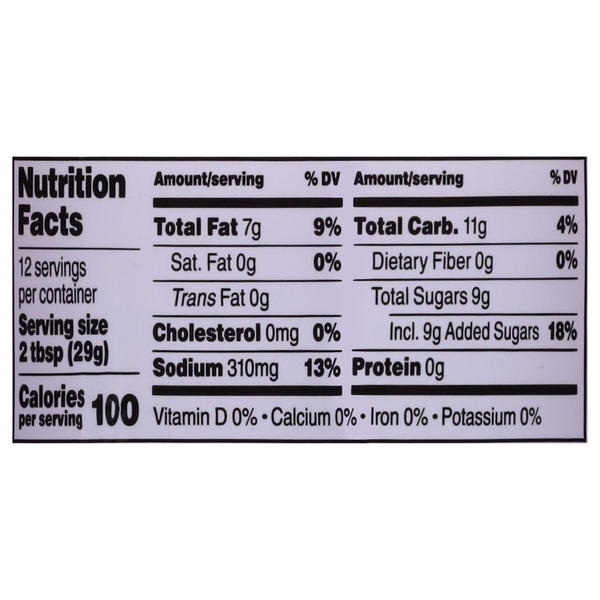 Nutritional Panel