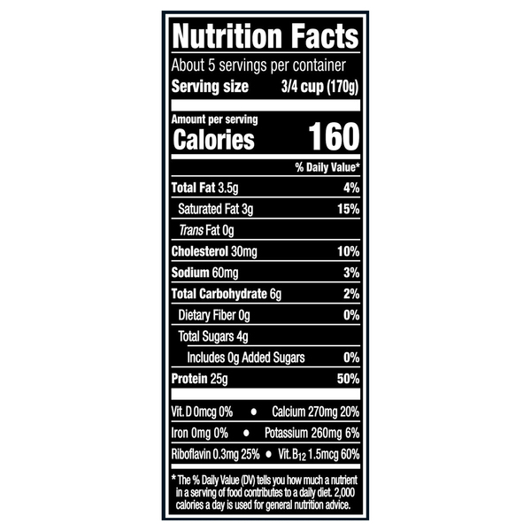 Nutritional Panel
