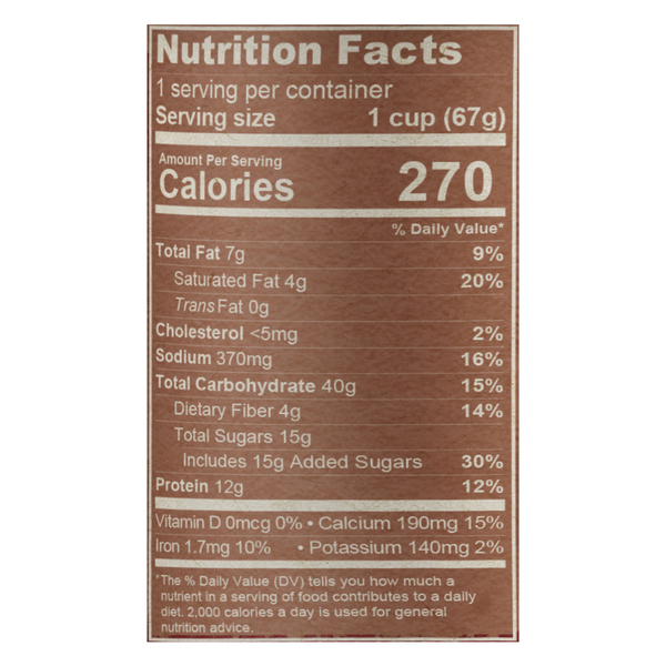 Nutritional Panel