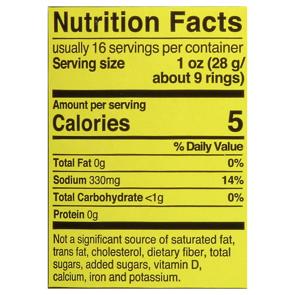 Nutritional Panel
