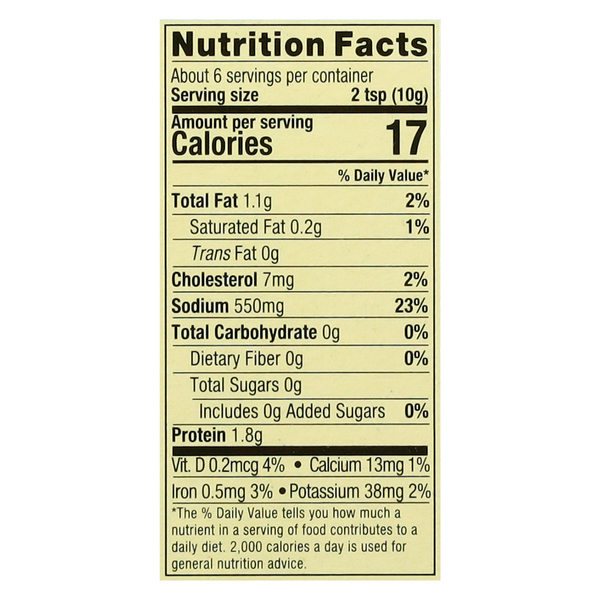 Nutritional Panel