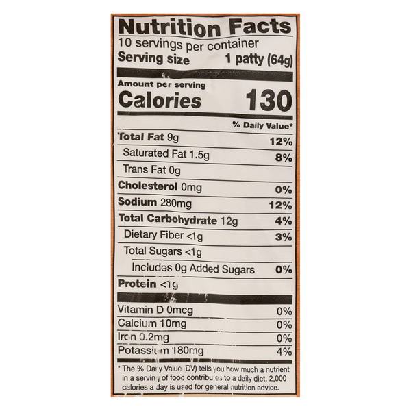 Nutritional Panel