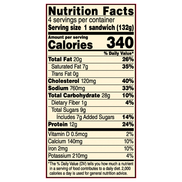 Nutritional Panel