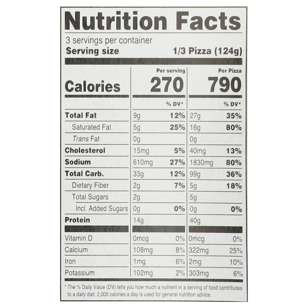 Nutritional Panel