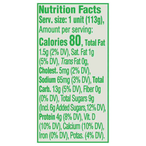 Nutritional Panel
