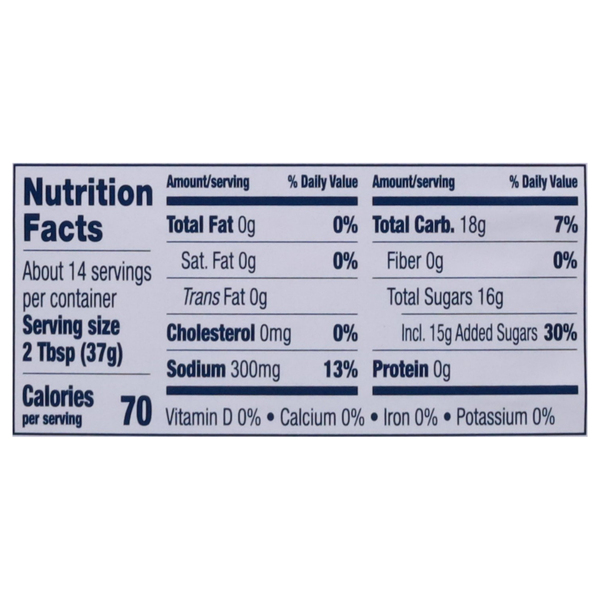 Nutritional Panel