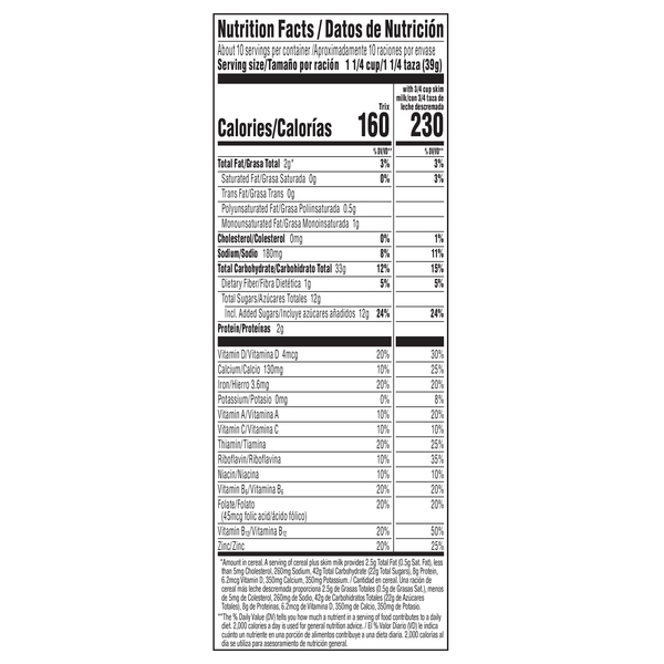 Nutritional Panel