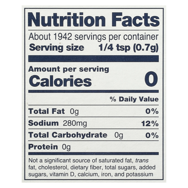 Nutritional Panel