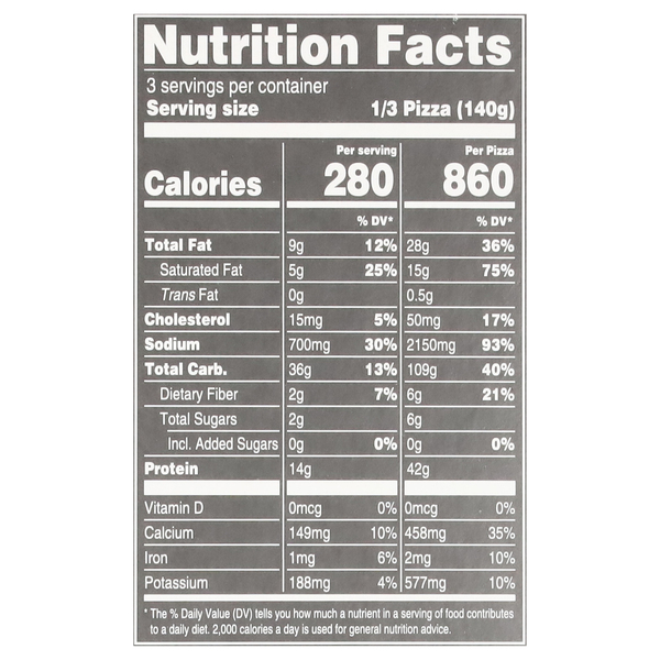 Nutritional Panel