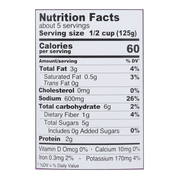 Nutritional Panel
