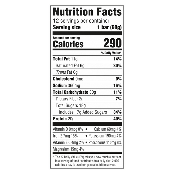 Nutritional Panel