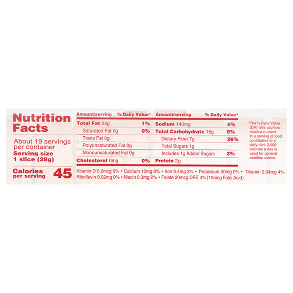 Nutritional Panel