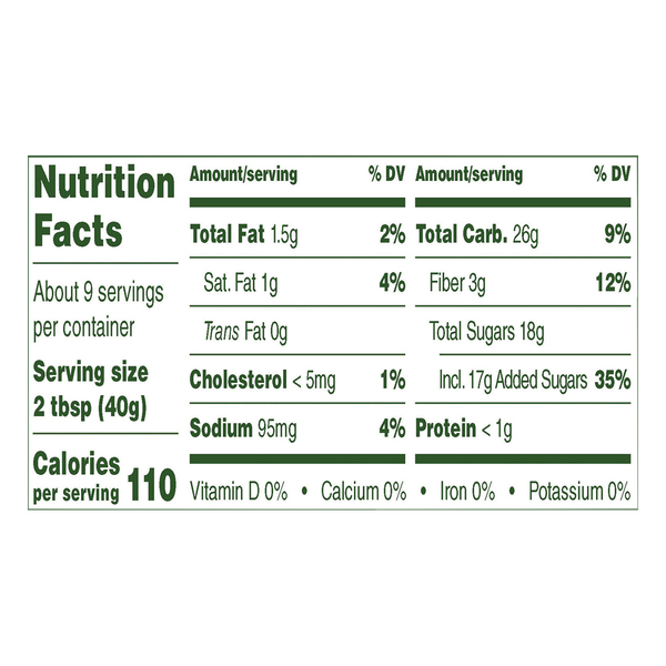 Nutritional Panel