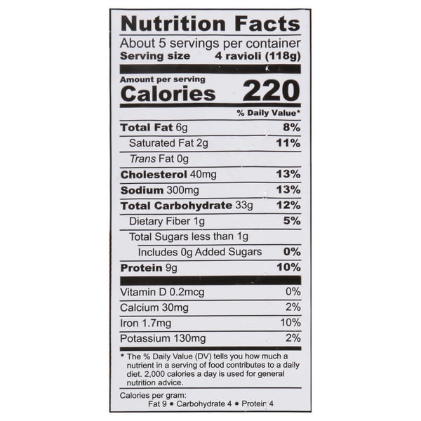 Nutritional Panel