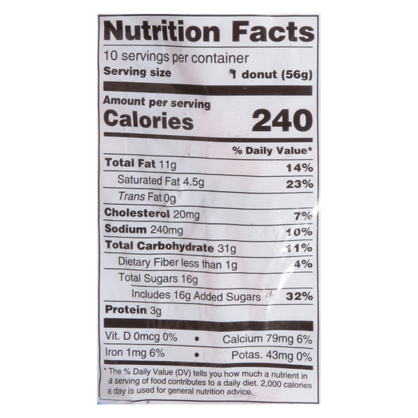 Nutritional Panel