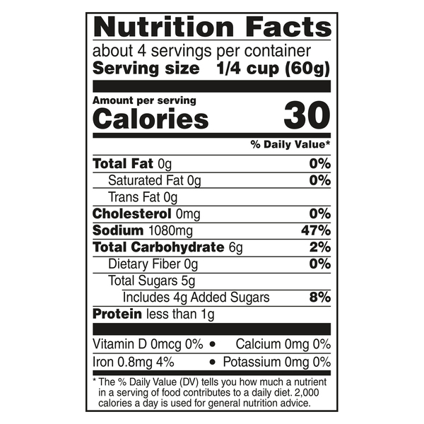 Nutritional Panel