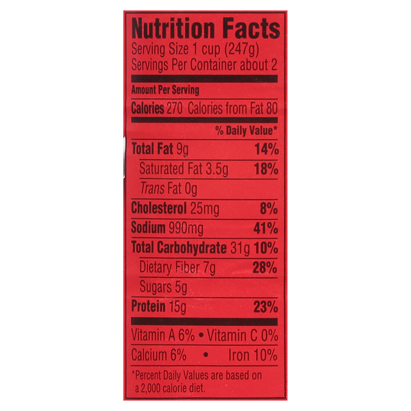 Nutritional Panel