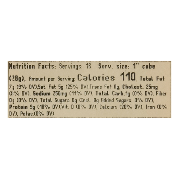 Nutritional Panel