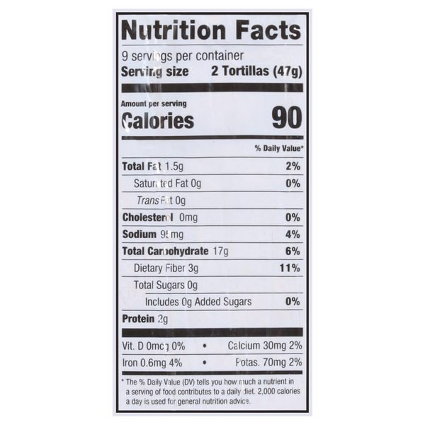 Nutritional Panel