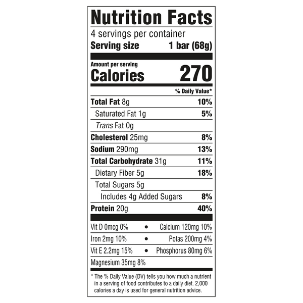 Nutritional Panel