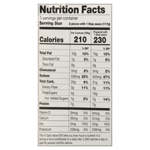 Nutritional Panel