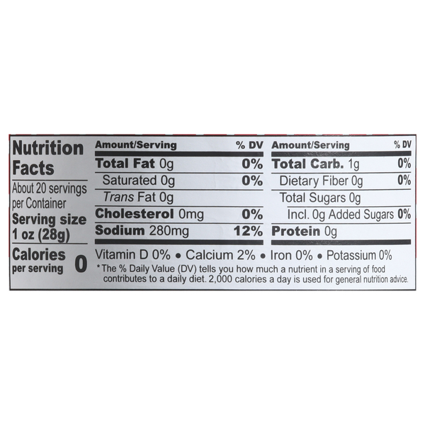 Nutritional Panel