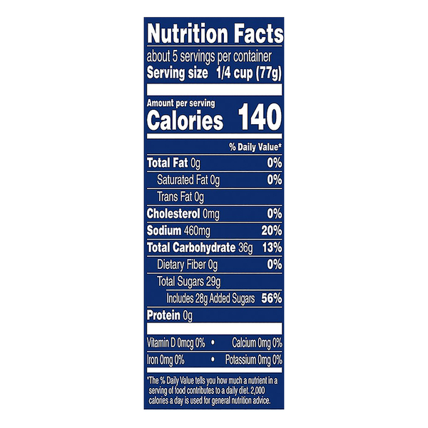 Nutritional Panel
