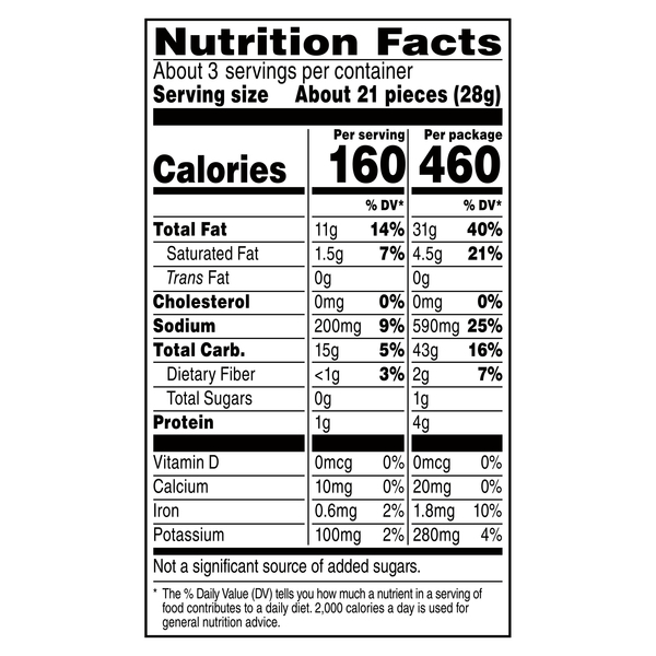 Nutritional Panel