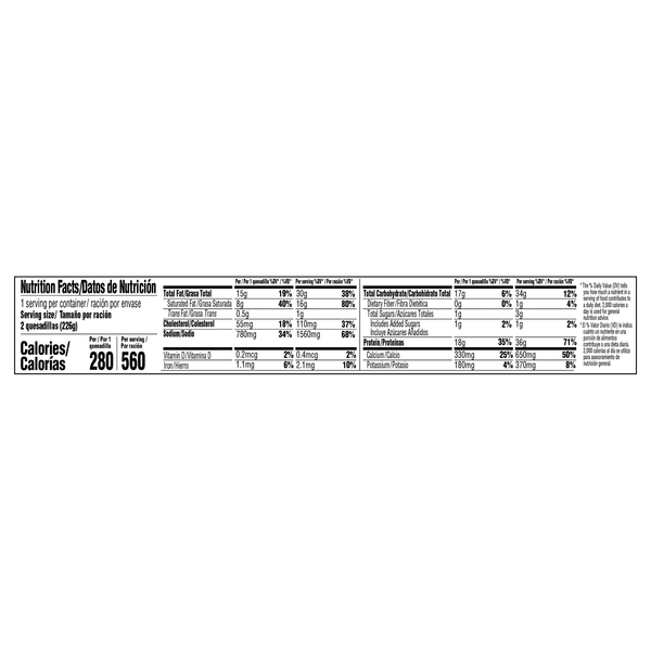 Nutritional Panel