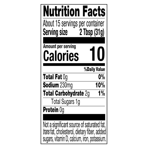 Nutritional Panel