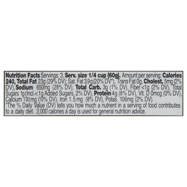 Nutritional Panel