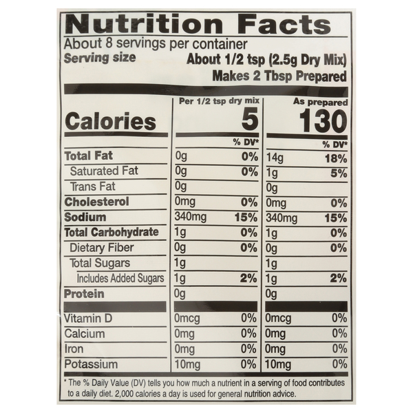 Nutritional Panel